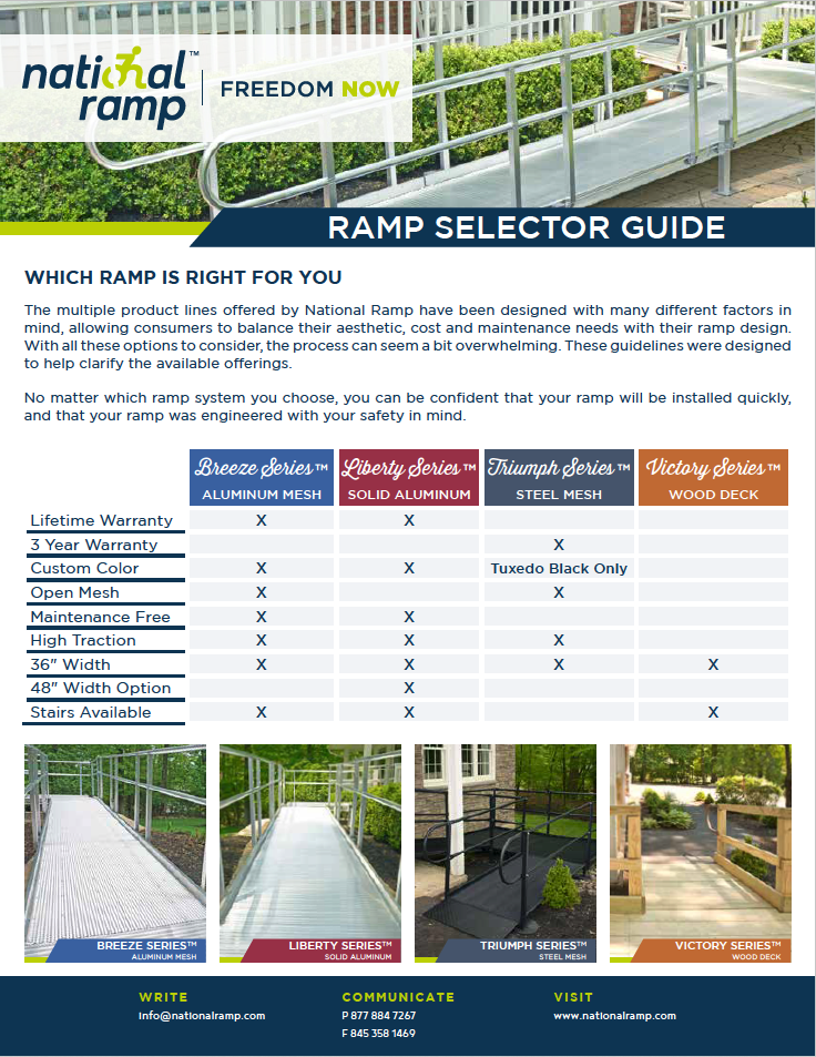 Picking the Best Ramp for Your Needs National Ramp Blog